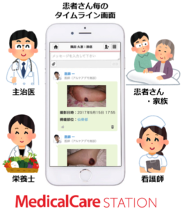 日本初、医療介護専用SNSと連動した褥瘡ケアアプリのパイロットを開始 